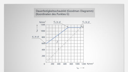 Dimensioning compression and tension springs according to DIN EN 13906