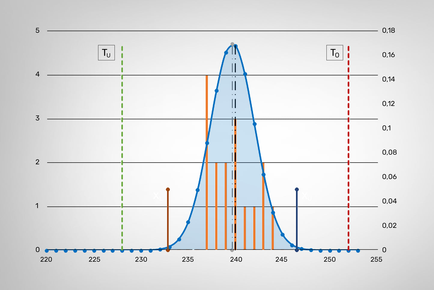 Intensiv-Seminar: Verschraubungen an Schienenfahrzeugen